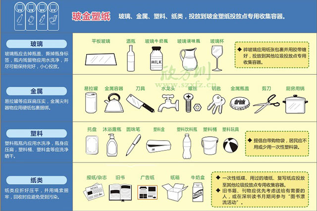 垃圾分類收集容器-市政分類垃圾收集箱