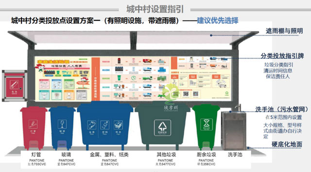 深圳帶洗手盆垃圾分類點(diǎn)非手觸式密閉垃圾分類收集桶設(shè)置方案